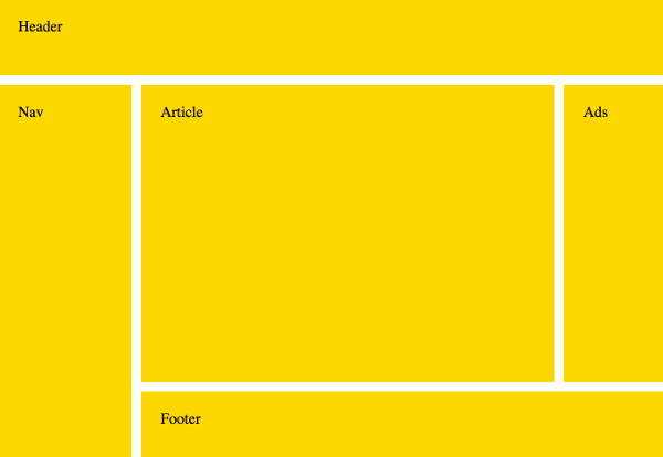 CSS grid layout template 1