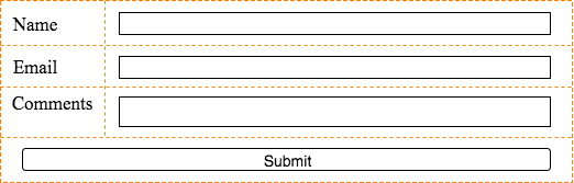 Wireframe of a simple form.